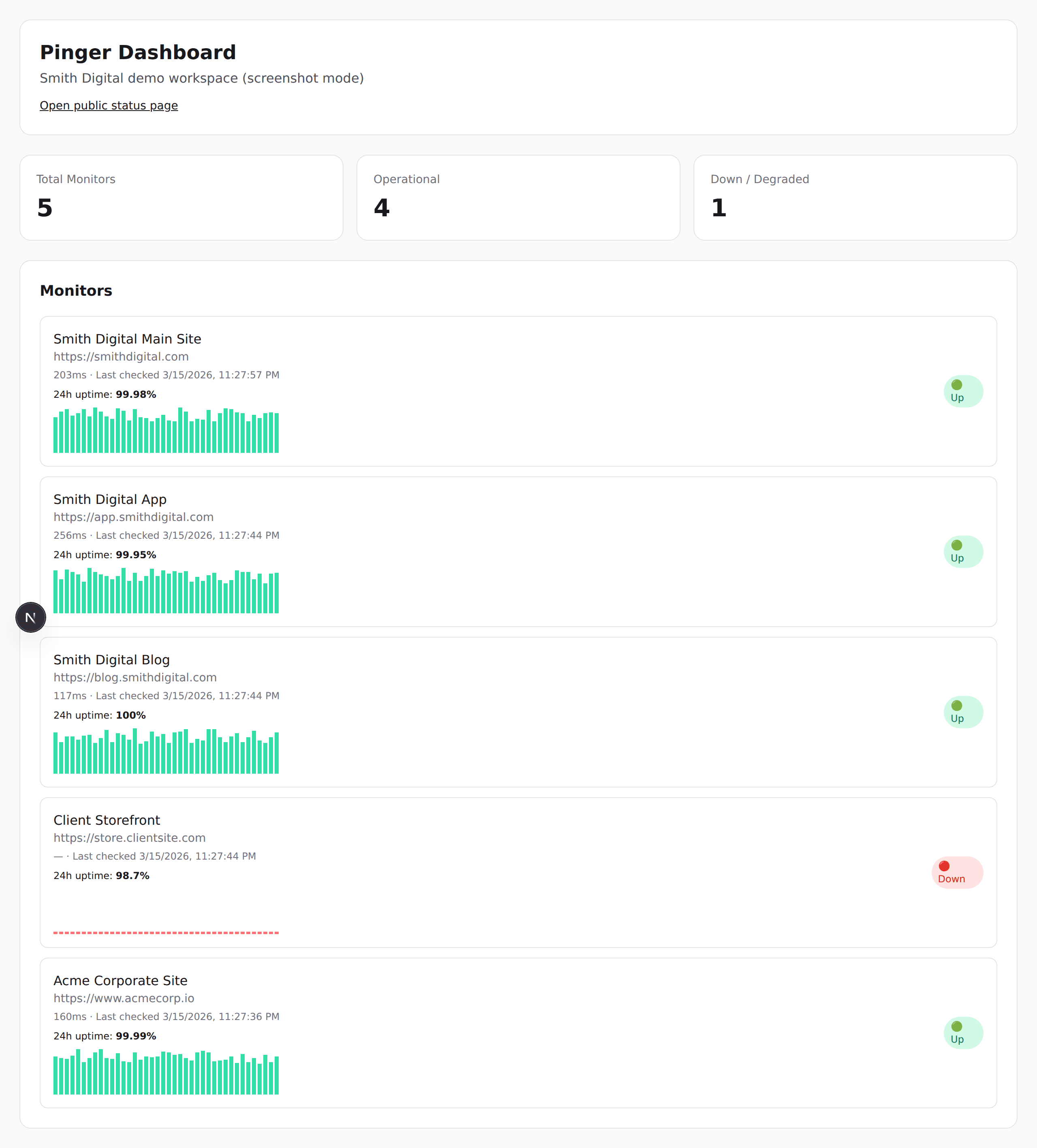 Pinger dashboard showing multiple client monitors and uptime status